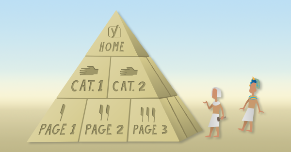 ideal site structure pyramid