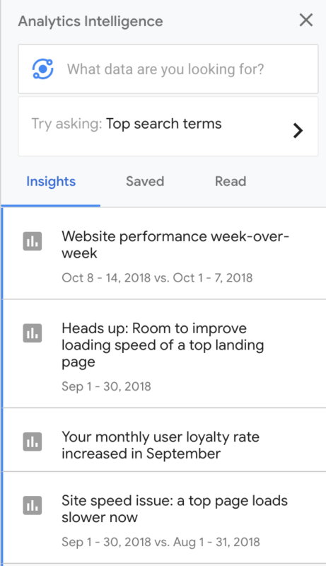 Google Analytics insights