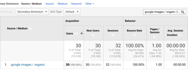 image search results in Google Analytics