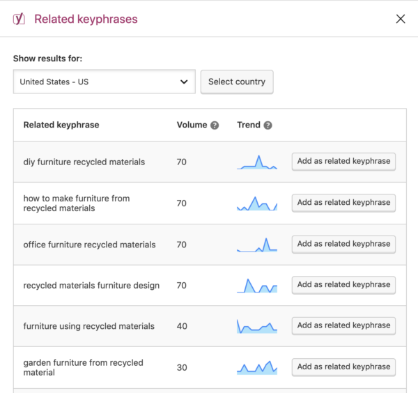 related keyphrase feature in Yoast SEO