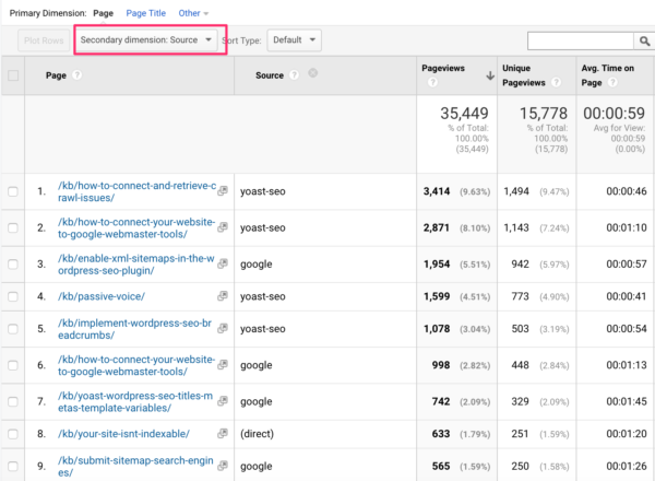 Source as secondary dimension in all pages report in Google Analytics