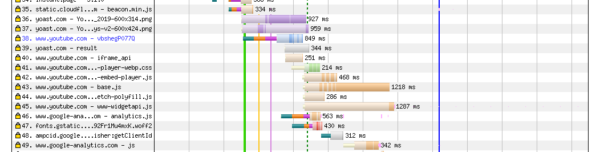 example of waterfall chart on webpagetest.org of the order in which your video assets load